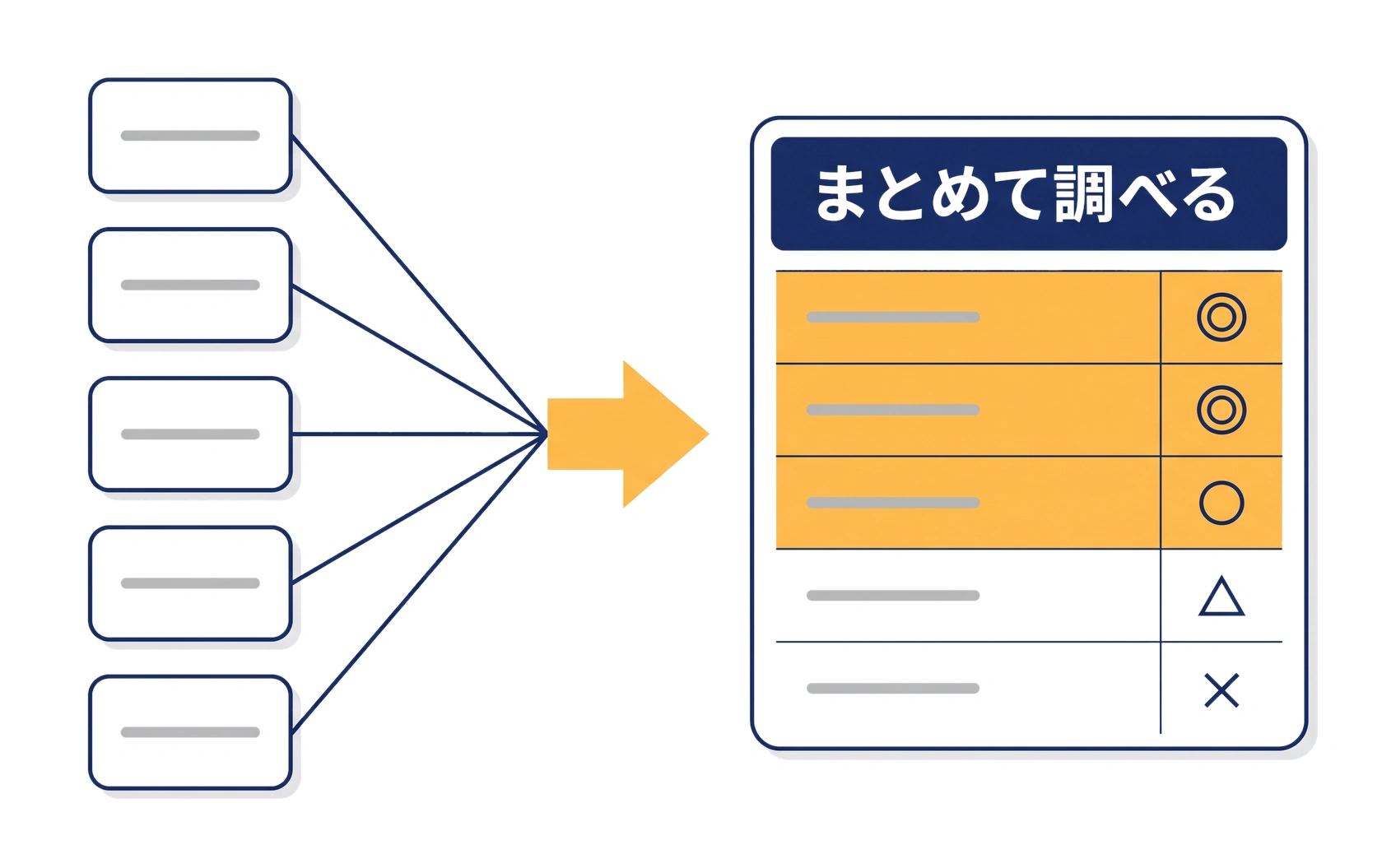 複数のキーワードをまとめて調べた結果を示した図