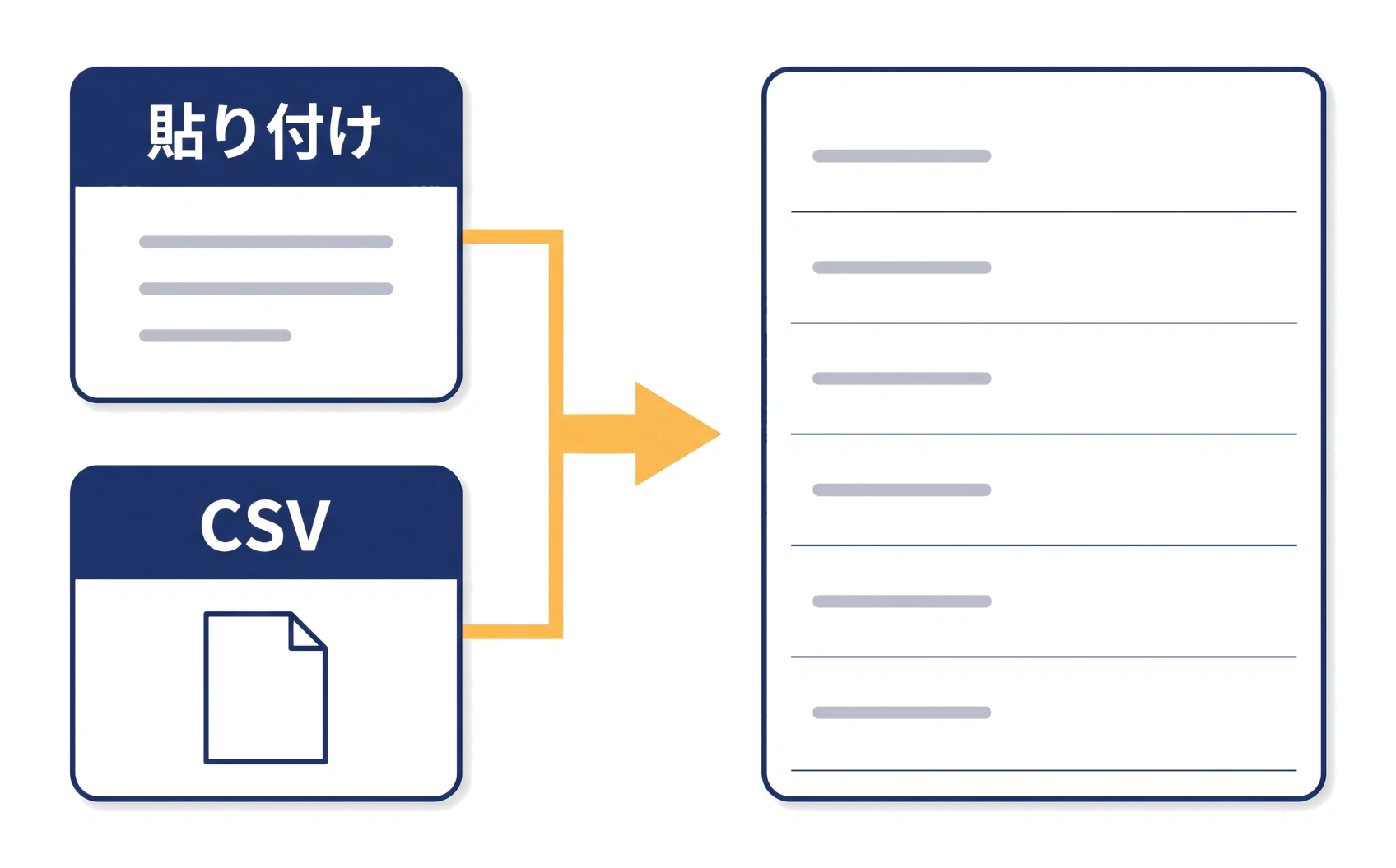 貼り付けかCSVの取り込みでキーワードを取り込む操作の図