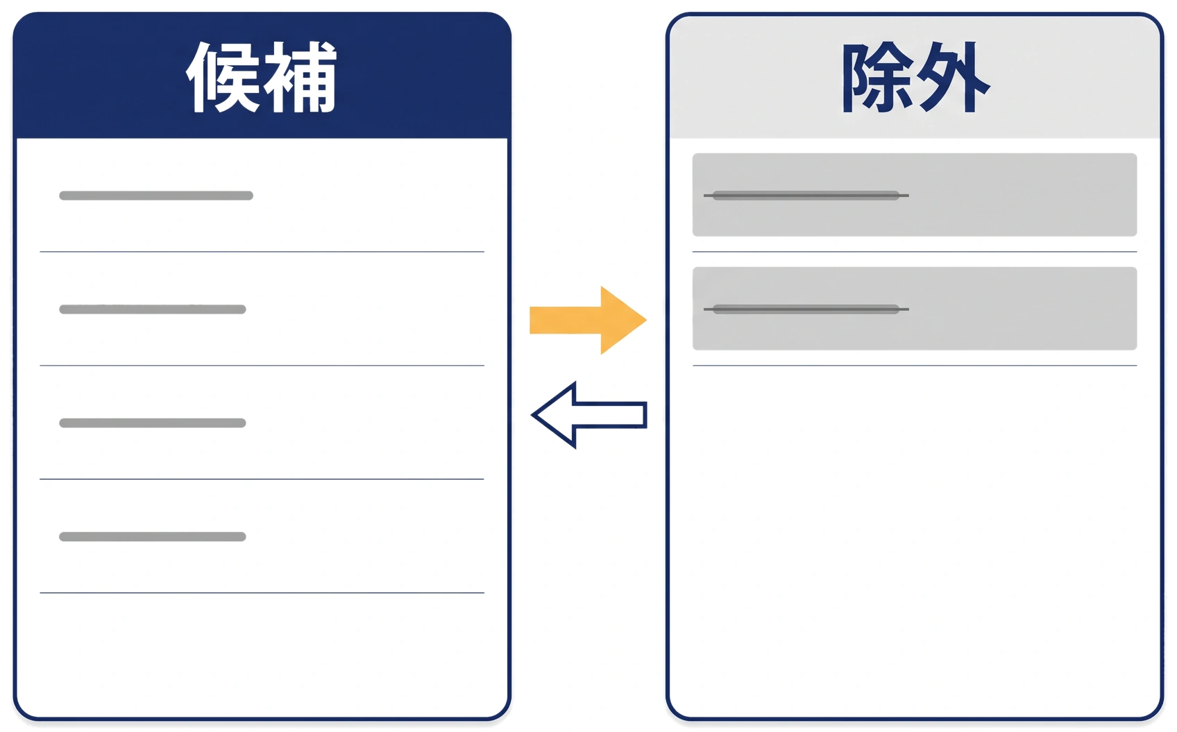 除外した語が別の箱に移り、あとから戻せることを示した図